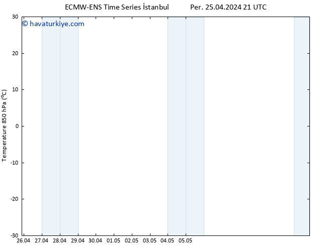 850 hPa Sıc. ALL TS Pzt 29.04.2024 21 UTC