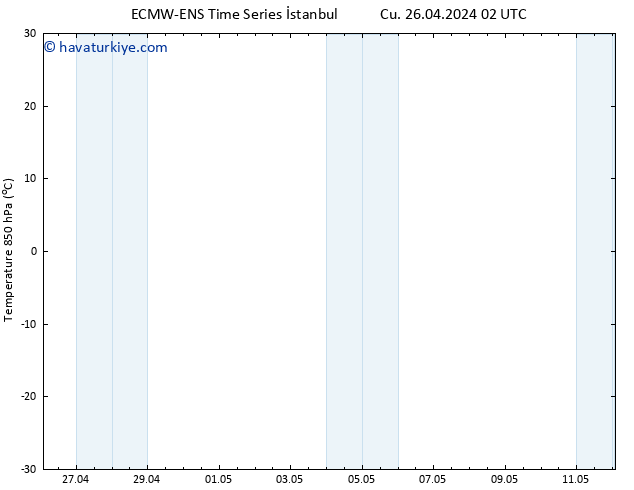 850 hPa Sıc. ALL TS Cu 26.04.2024 08 UTC
