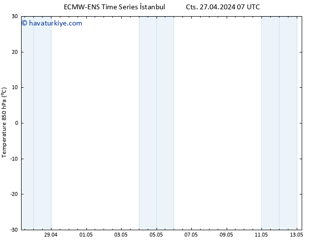 850 hPa Sıc. ALL TS Sa 30.04.2024 07 UTC