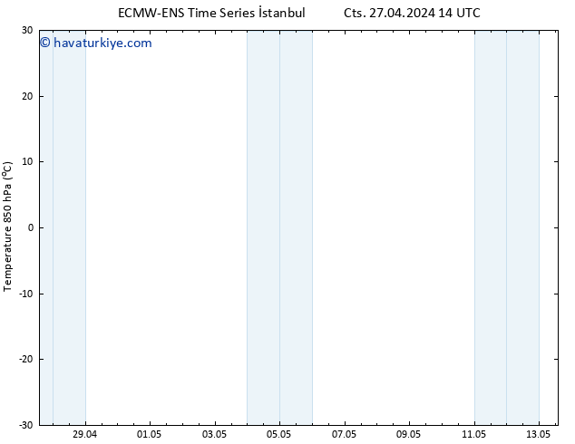 850 hPa Sıc. ALL TS Pzt 29.04.2024 08 UTC