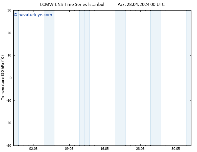 850 hPa Sıc. ALL TS Paz 28.04.2024 06 UTC