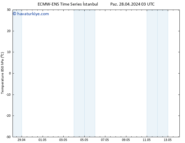 850 hPa Sıc. ALL TS Cts 04.05.2024 09 UTC
