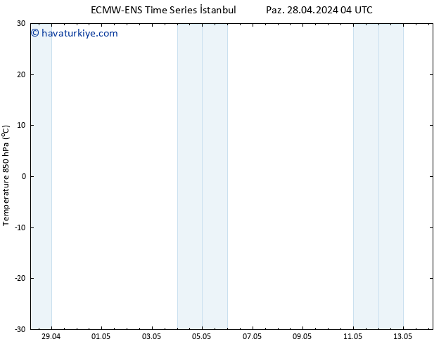 850 hPa Sıc. ALL TS Pzt 29.04.2024 04 UTC