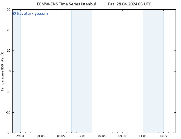 850 hPa Sıc. ALL TS Paz 28.04.2024 11 UTC