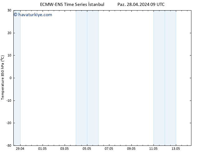 850 hPa Sıc. ALL TS Paz 28.04.2024 21 UTC