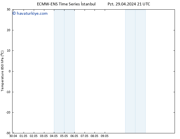 850 hPa Sıc. ALL TS Cu 03.05.2024 21 UTC