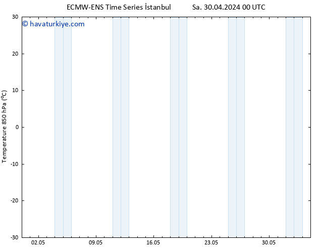 850 hPa Sıc. ALL TS Cu 03.05.2024 18 UTC