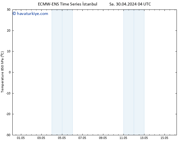 850 hPa Sıc. ALL TS Sa 30.04.2024 22 UTC