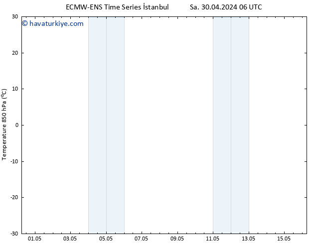 850 hPa Sıc. ALL TS Cts 04.05.2024 12 UTC