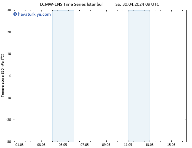 850 hPa Sıc. ALL TS Cu 03.05.2024 15 UTC