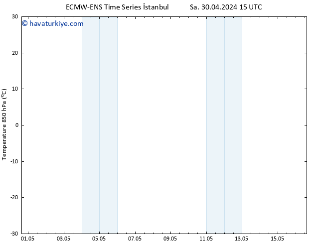 850 hPa Sıc. ALL TS Pzt 06.05.2024 09 UTC