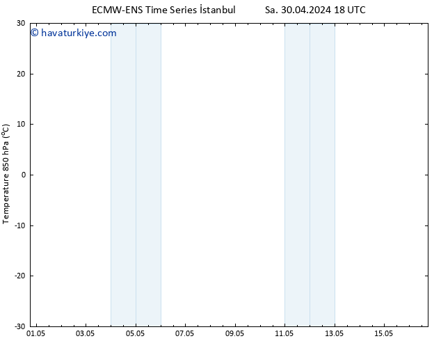 850 hPa Sıc. ALL TS Cu 03.05.2024 00 UTC