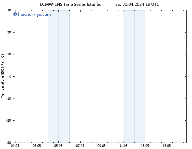 850 hPa Sıc. ALL TS Çar 08.05.2024 01 UTC