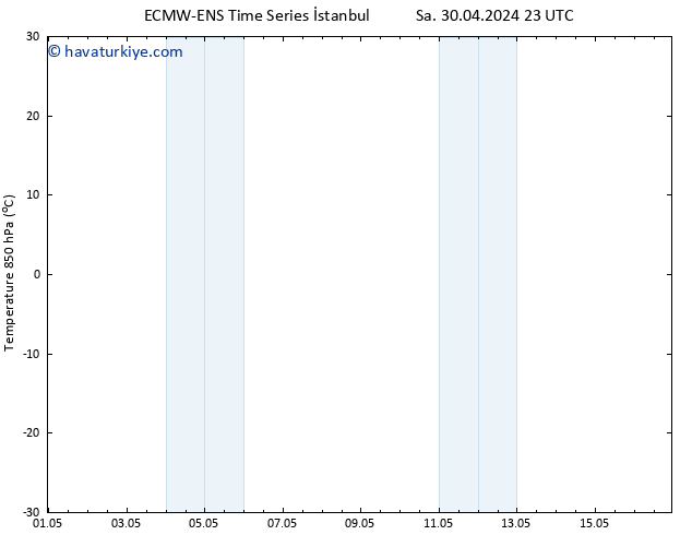 850 hPa Sıc. ALL TS Per 02.05.2024 11 UTC
