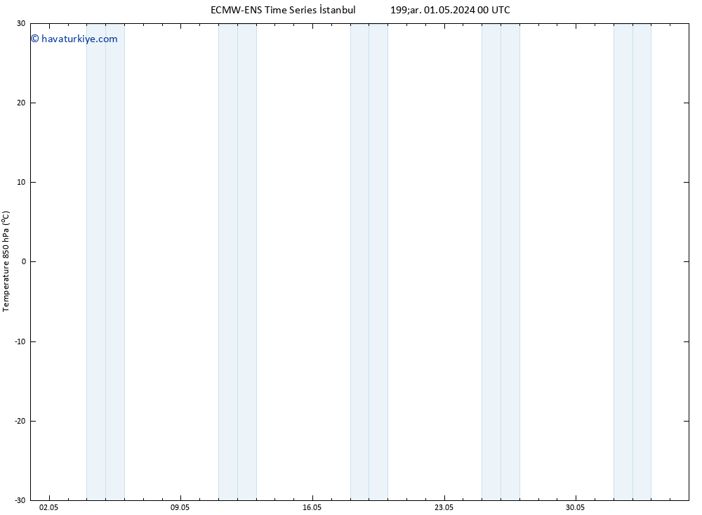 850 hPa Sıc. ALL TS Çar 01.05.2024 12 UTC