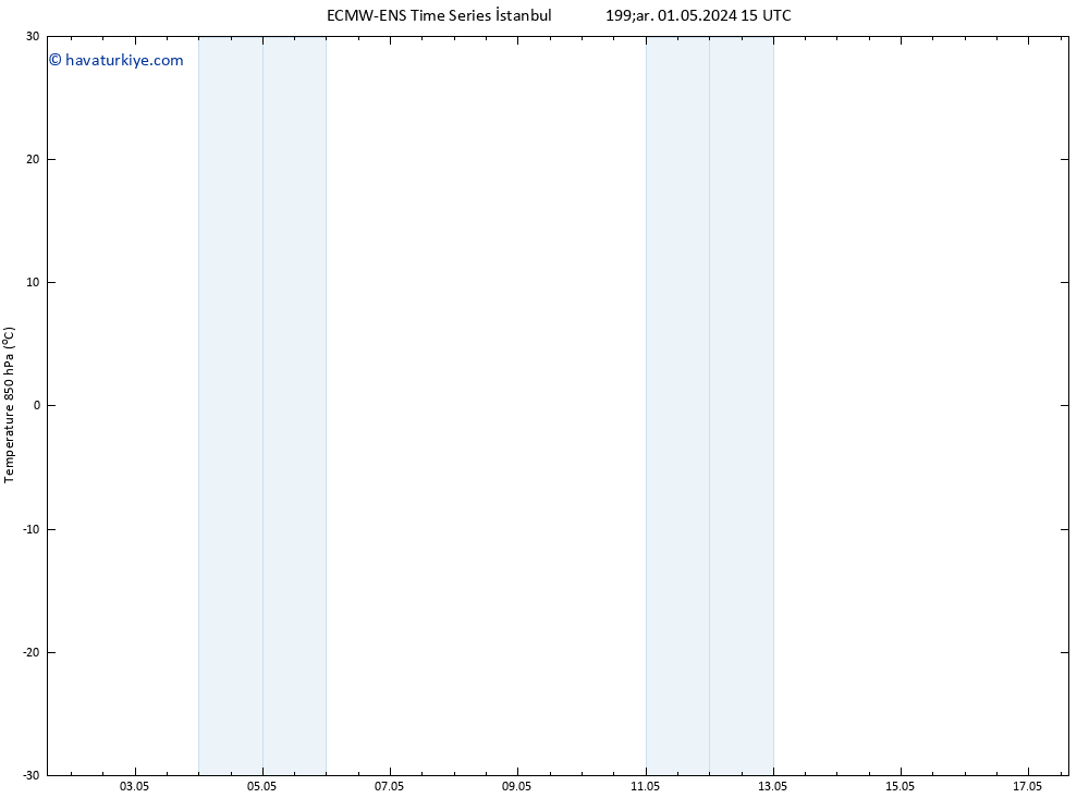 850 hPa Sıc. ALL TS Per 09.05.2024 03 UTC