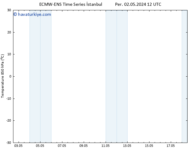 850 hPa Sıc. ALL TS Pzt 06.05.2024 06 UTC