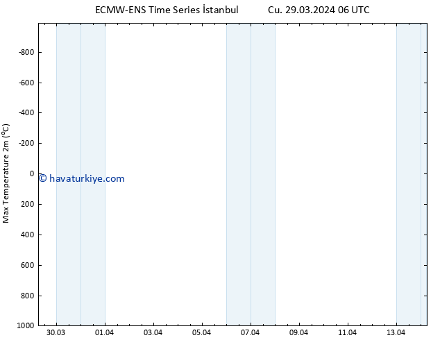 Maksimum Değer (2m) ALL TS Cts 30.03.2024 06 UTC