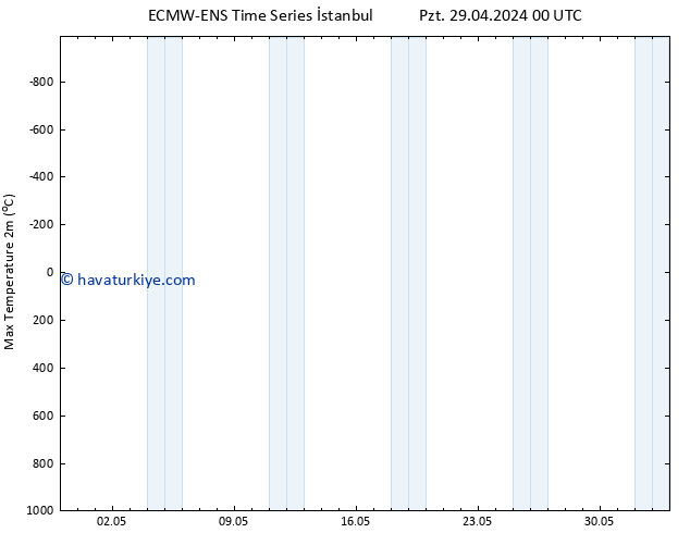 Maksimum Değer (2m) ALL TS Pzt 29.04.2024 00 UTC