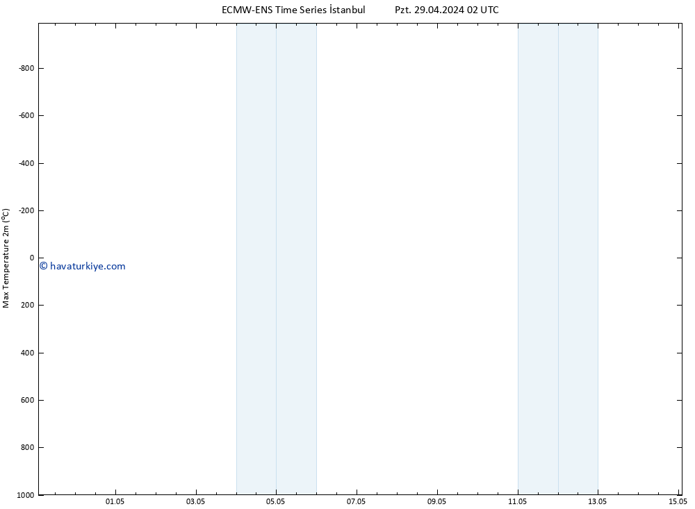 Maksimum Değer (2m) ALL TS Sa 30.04.2024 02 UTC