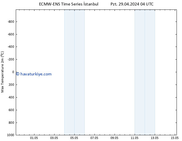 Maksimum Değer (2m) ALL TS Cu 10.05.2024 04 UTC