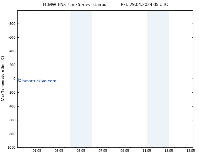 Maksimum Değer (2m) ALL TS Cts 04.05.2024 11 UTC