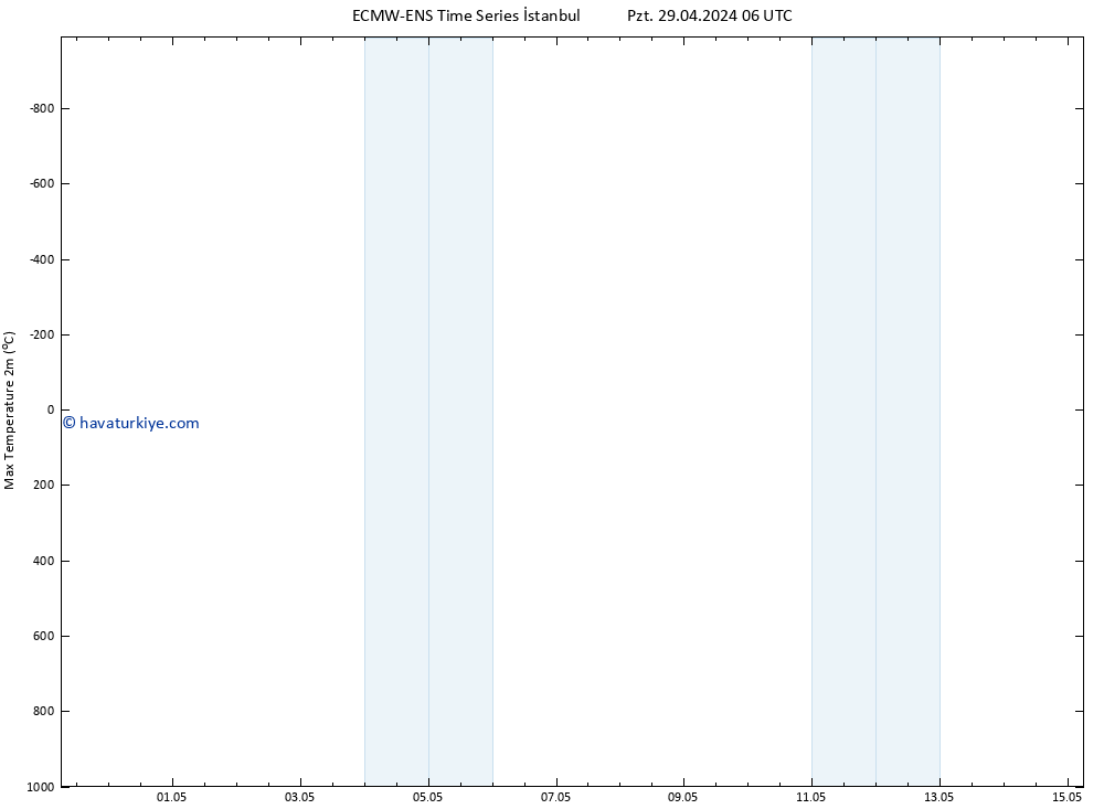 Maksimum Değer (2m) ALL TS Sa 30.04.2024 06 UTC