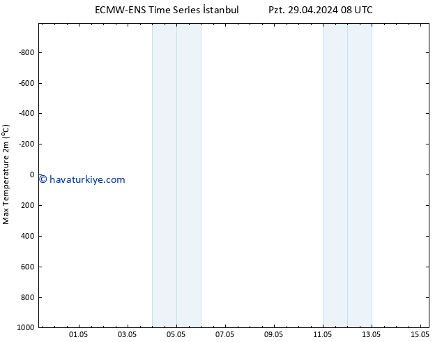 Maksimum Değer (2m) ALL TS Çar 01.05.2024 08 UTC