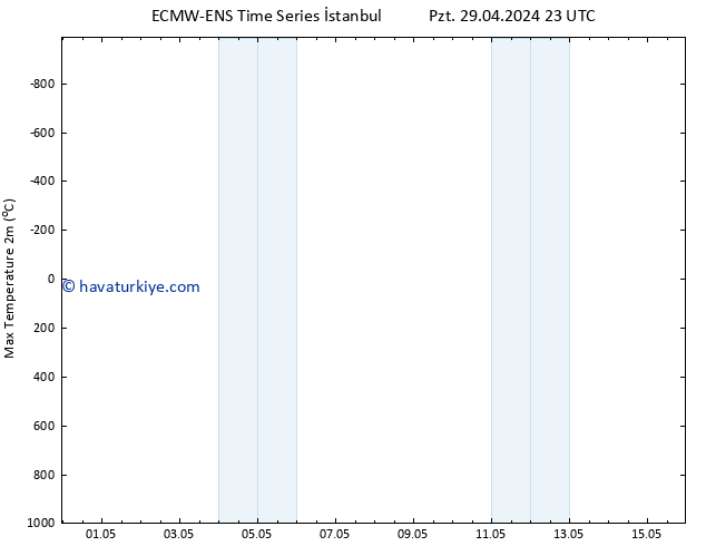 Maksimum Değer (2m) ALL TS Çar 01.05.2024 23 UTC