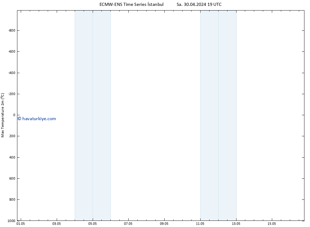 Maksimum Değer (2m) ALL TS Cts 04.05.2024 07 UTC