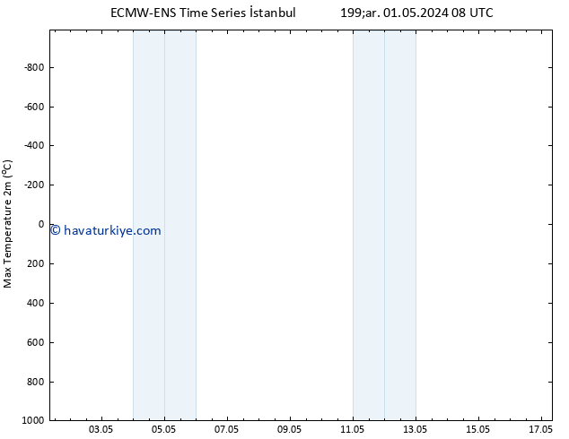 Maksimum Değer (2m) ALL TS Per 02.05.2024 14 UTC