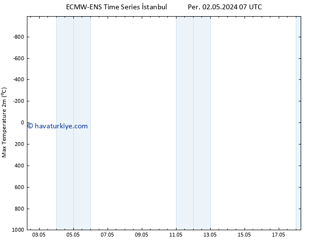 Maksimum Değer (2m) ALL TS Çar 08.05.2024 01 UTC