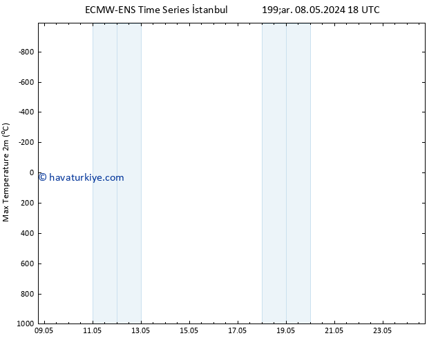 Maksimum Değer (2m) ALL TS Pzt 13.05.2024 12 UTC
