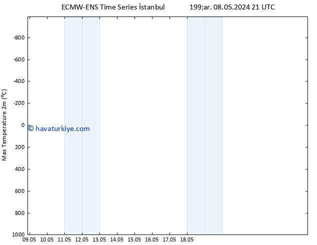 Maksimum Değer (2m) ALL TS Cu 24.05.2024 09 UTC