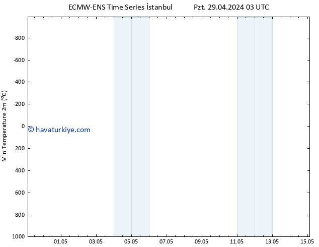 Minumum Değer (2m) ALL TS Sa 30.04.2024 15 UTC