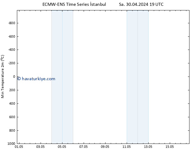 Minumum Değer (2m) ALL TS Per 02.05.2024 07 UTC