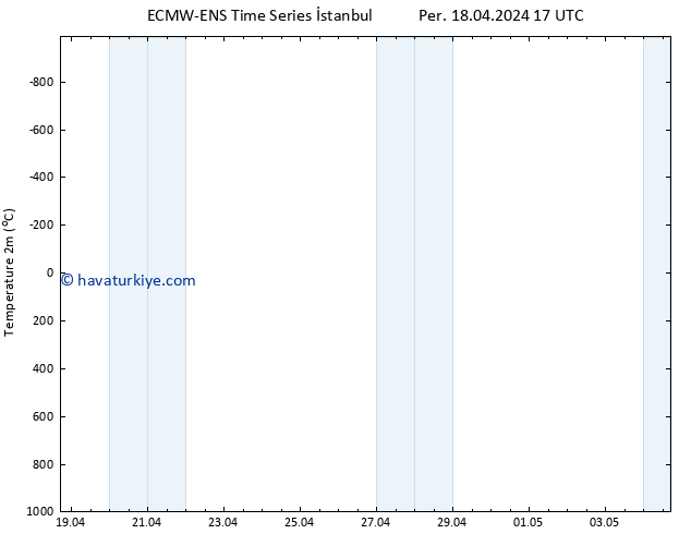 Sıcaklık Haritası (2m) ALL TS Per 18.04.2024 23 UTC