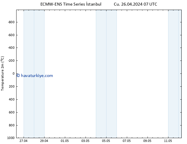 Sıcaklık Haritası (2m) ALL TS Cu 26.04.2024 07 UTC