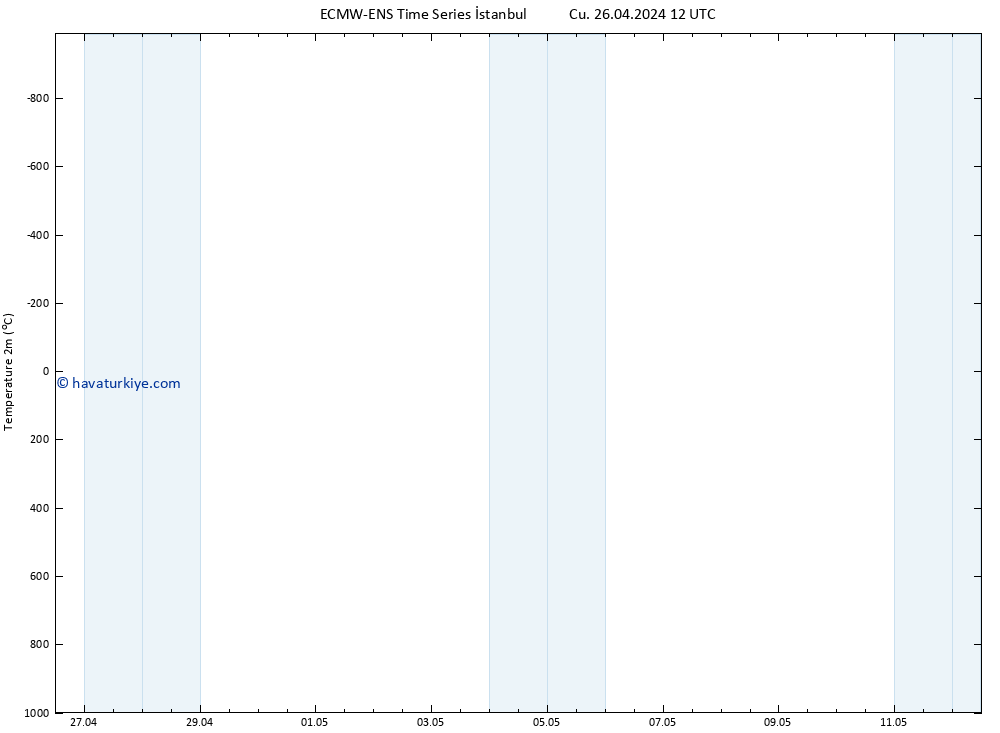 Sıcaklık Haritası (2m) ALL TS Cu 26.04.2024 18 UTC