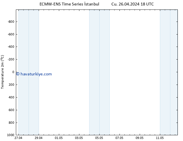 Sıcaklık Haritası (2m) ALL TS Cu 26.04.2024 18 UTC