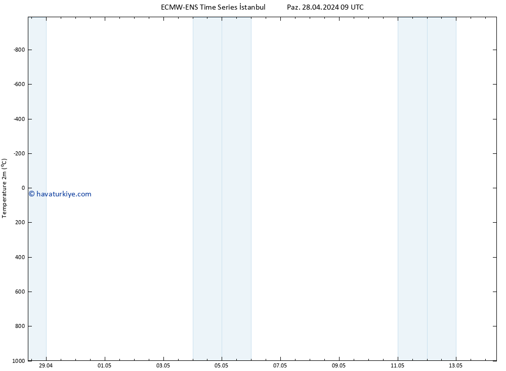 Sıcaklık Haritası (2m) ALL TS Paz 28.04.2024 15 UTC