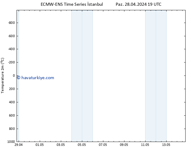 Sıcaklık Haritası (2m) ALL TS Per 02.05.2024 07 UTC