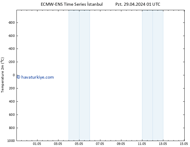 Sıcaklık Haritası (2m) ALL TS Pzt 29.04.2024 07 UTC