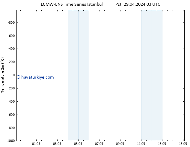 Sıcaklık Haritası (2m) ALL TS Sa 30.04.2024 03 UTC