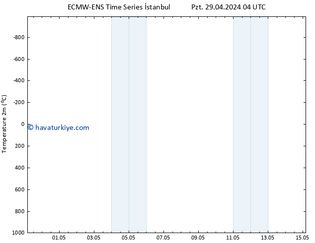 Sıcaklık Haritası (2m) ALL TS Paz 05.05.2024 16 UTC