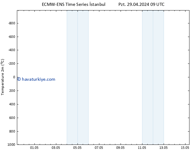 Sıcaklık Haritası (2m) ALL TS Cu 03.05.2024 09 UTC