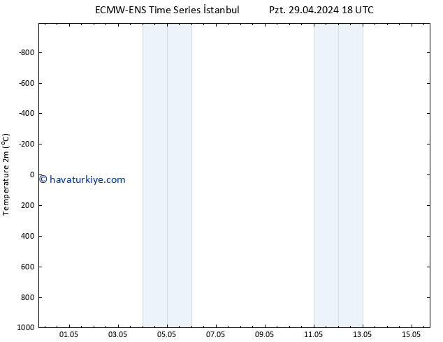 Sıcaklık Haritası (2m) ALL TS Sa 30.04.2024 00 UTC