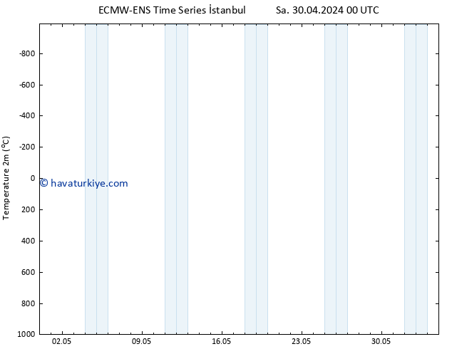 Sıcaklık Haritası (2m) ALL TS Cu 03.05.2024 00 UTC