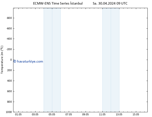 Sıcaklık Haritası (2m) ALL TS Cu 03.05.2024 03 UTC