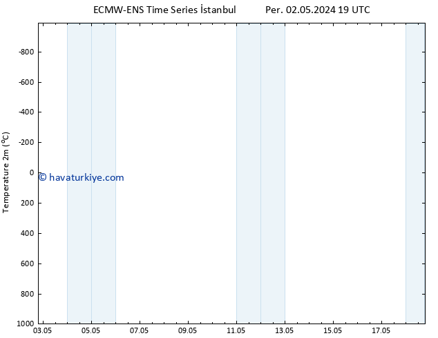 Sıcaklık Haritası (2m) ALL TS Cts 18.05.2024 19 UTC